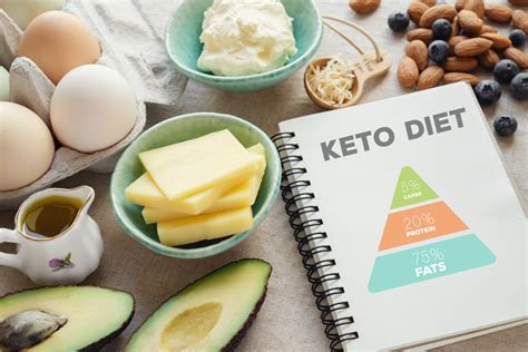 keto diet reddit|keto diet explained reddit.